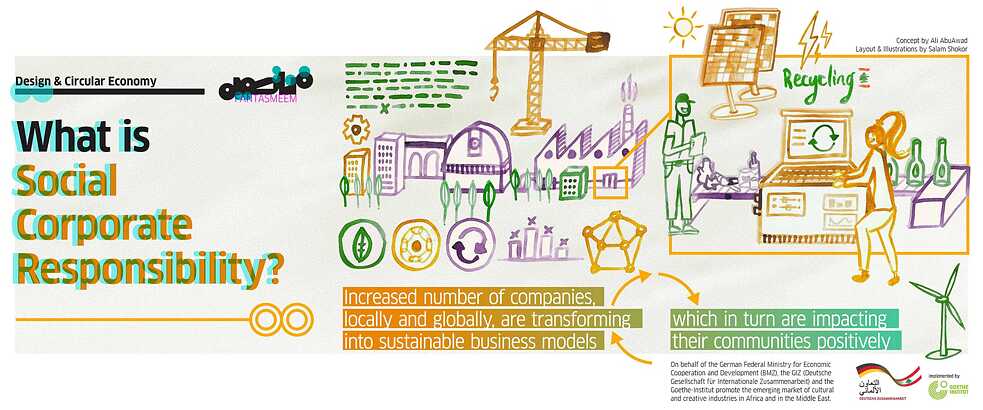 Findings: What is Social Corporate Responsibility?