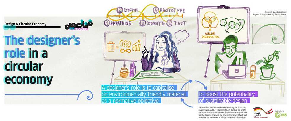 Findings: The designer's  role in a circular economy 