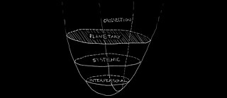 Inquiries into the Future