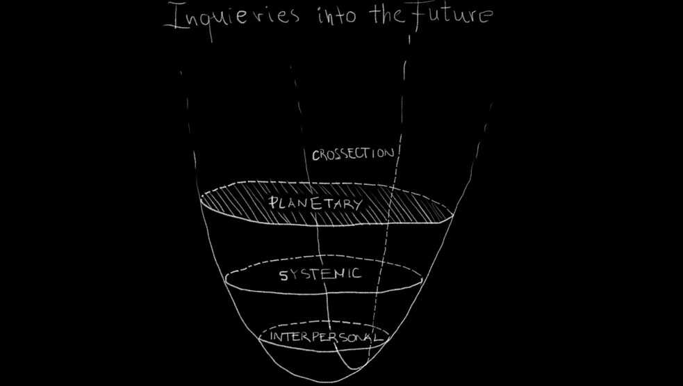 Inquiries into the Future