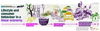 Design & Circular Economy - Lifestyle and consumer behaviour in a linear economy