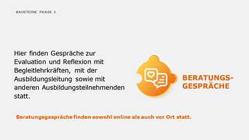 BAUSTEINE PHASE 1​e
