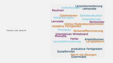 THEMEN UND INHALTE​