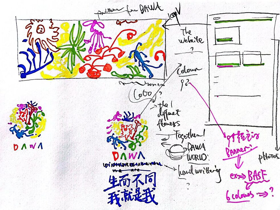 DAWA视觉标识的设计手稿之一，出自刘毅