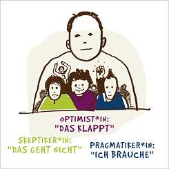 Grafik zur Illustration des Modells Inneres Team