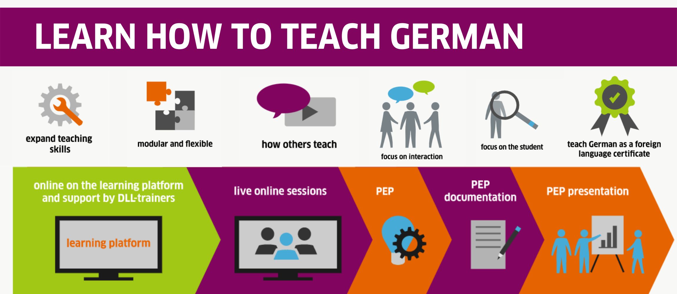 Learn how to Teach German