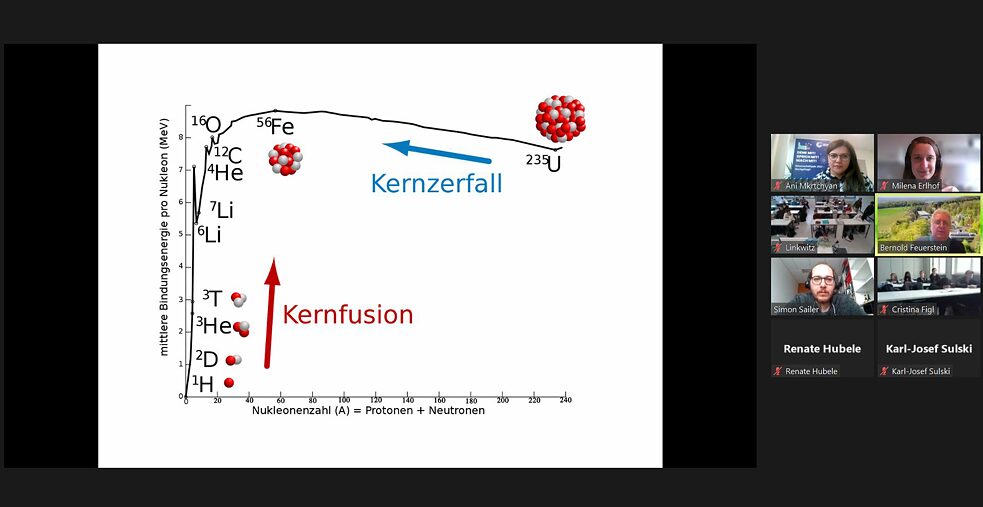Screenshot der Veranstaltung