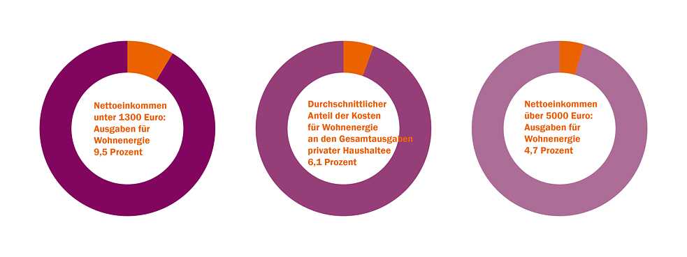 Statistik-Trick 2
