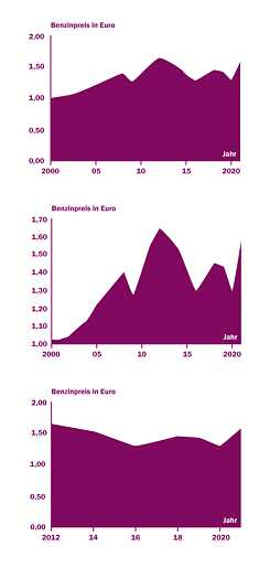 Statistik-Trick 1
