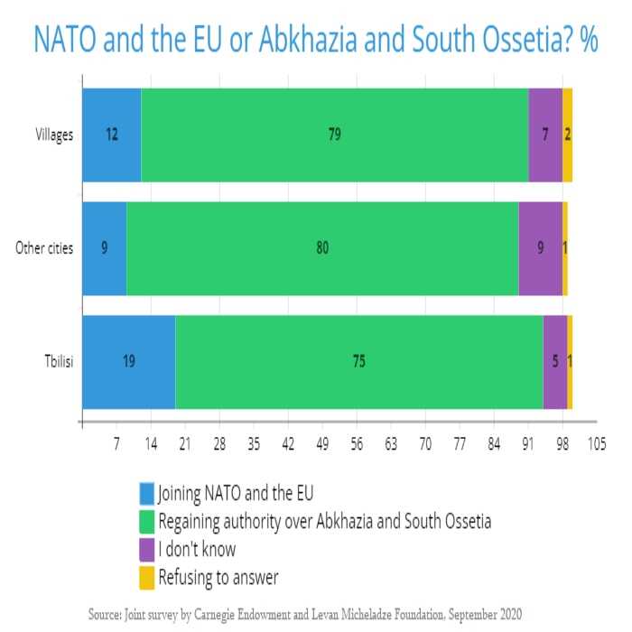 Nato