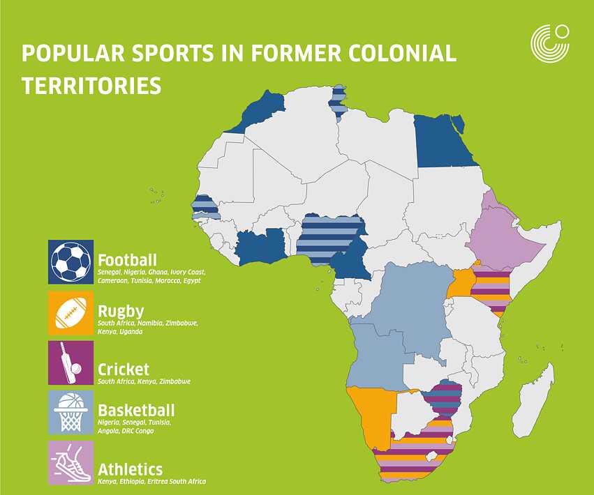 Illustration of popular sports in former colonial territories
