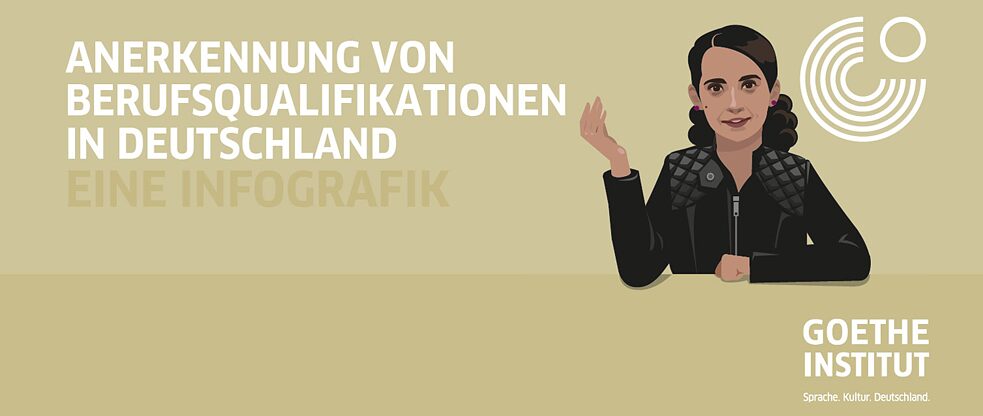 Teaser der Infografik "Anerkennung von Berufsqualifikationen in Deutschland"