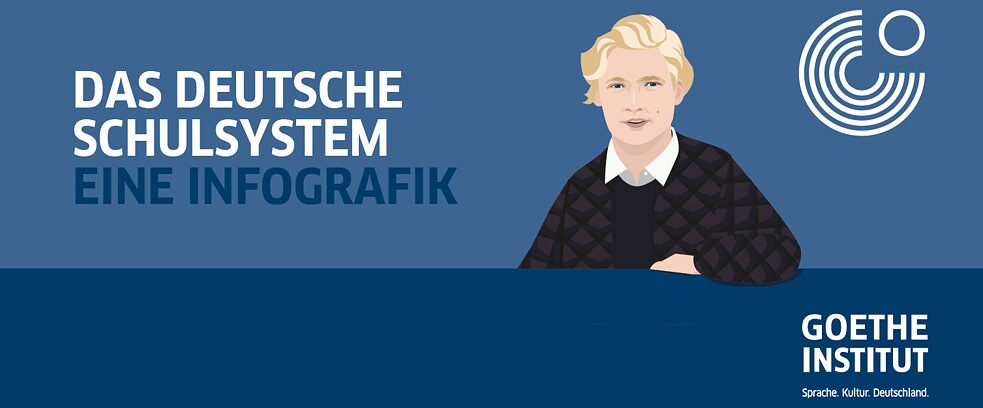 Teaser der Infografik "Das deutsche Schulsystem"