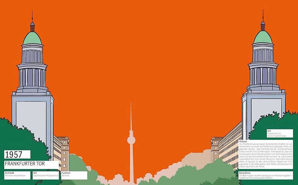 Berlin baut, 1957