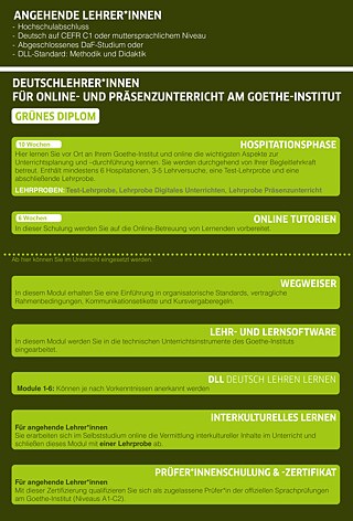 Ausbildungsweg Grünes Diplom