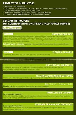 Information about the degree