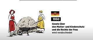 Gleichberechtigung und Frauenrechte