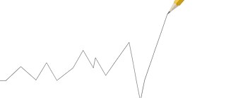 Investiere in Deutsch! ©  © GettyImages Investiere in Deutsch!