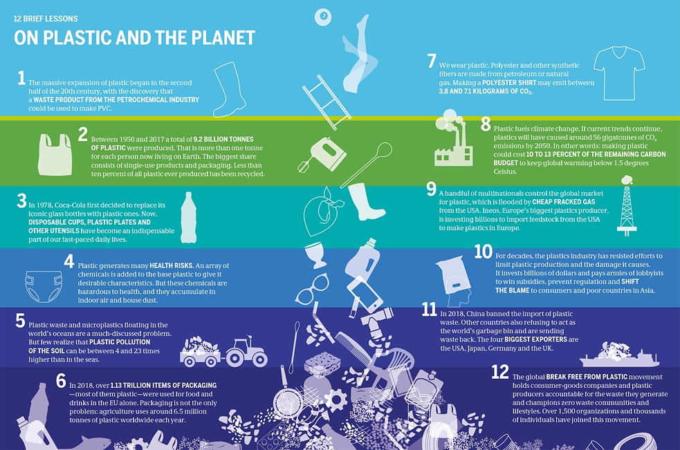 12 Brief lessons on plastic and the planet