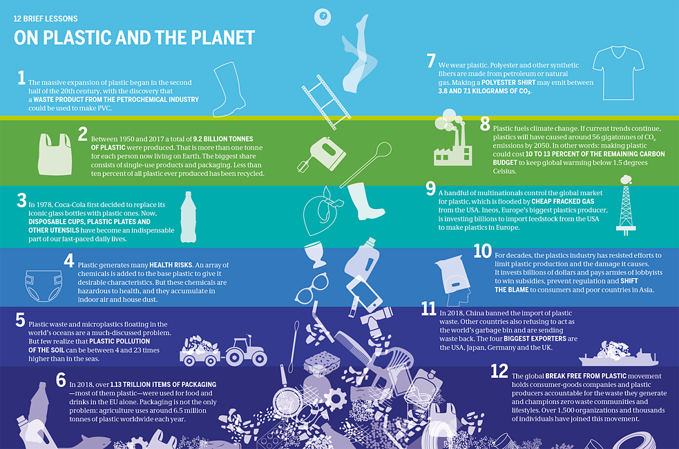 12 kurze Lektionen über Plastik und den Planeten.