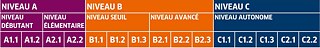 Tabelle Niveaustufen am Goethe-Institut Paris