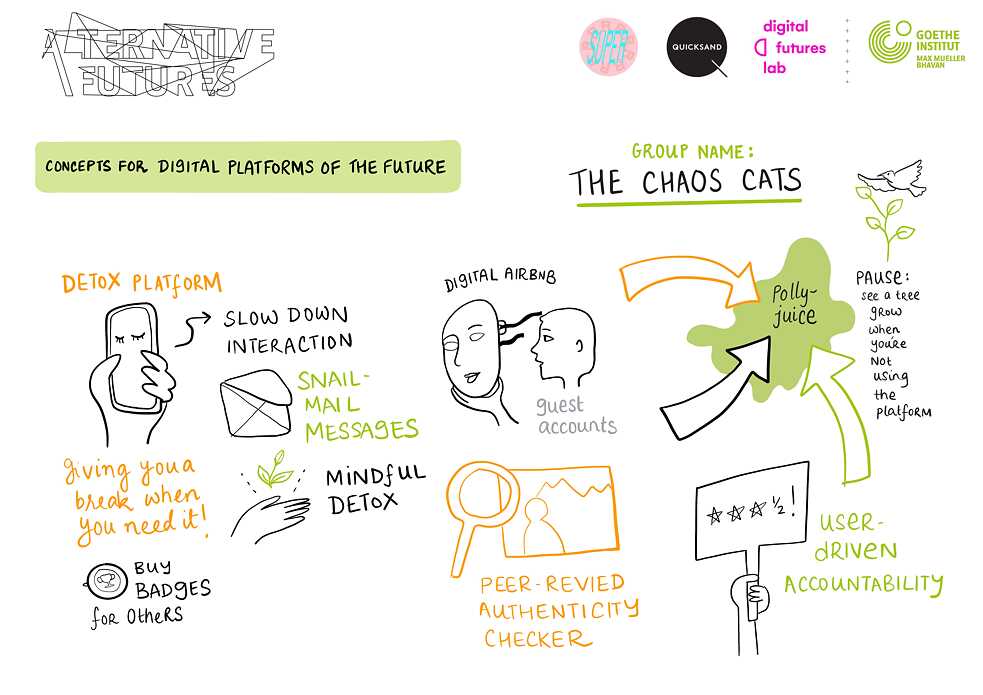 Concepts for digital platforms of the future: Scenario 1