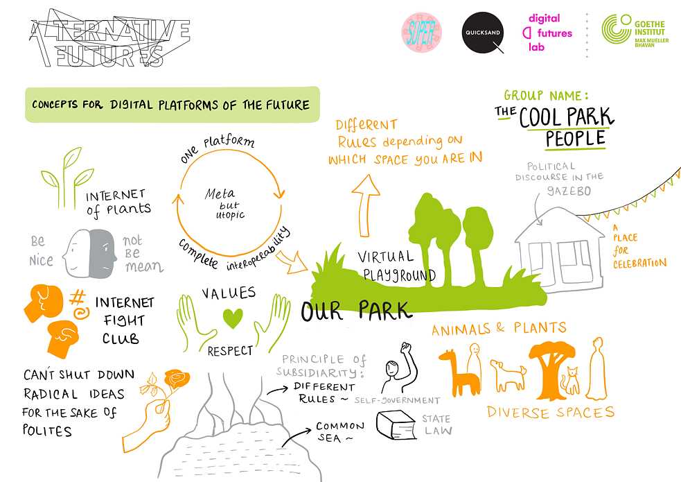 Concepts for digital platforms of the future: Scenario 2