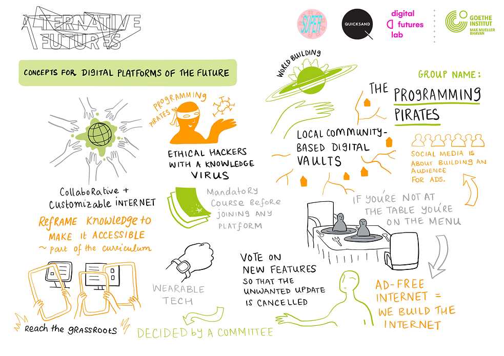 Concepts for digital platforms of the future: Scenario 3
