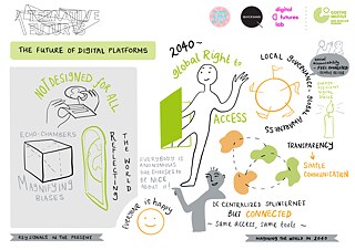 What could the future of digital platforms look like? ​​​​​​​Scenario 2