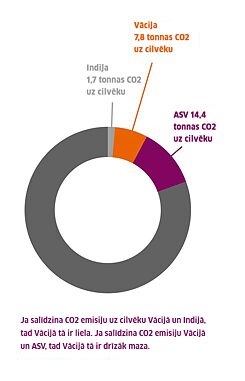 Infografika