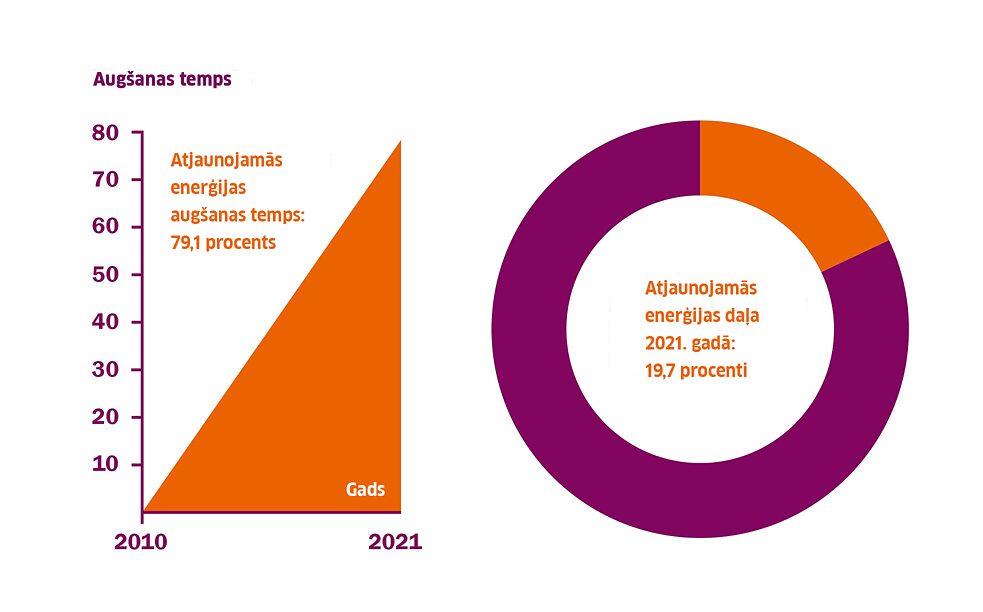 Infografika