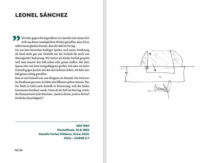 Tore wie gemalt: Leonel Sànchez