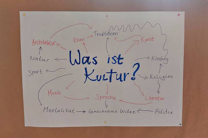 Ein Plakat, im Zentrum steht das Wort „Kultur“, darum herum Assotiationen.