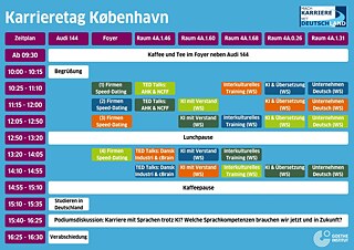 Programm Karrieretag an der Universität
