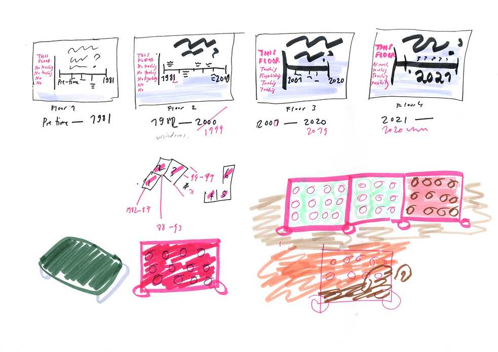 Project sketch for the exhibition „Heute Nacht geträumt. An exhibition by Ruth Buchanan“