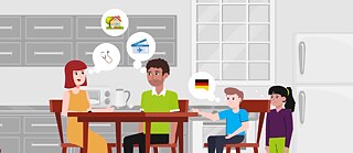 First Steps in Germany