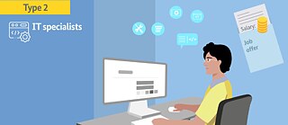 Wie bekomme ich die Blaue Karte EU