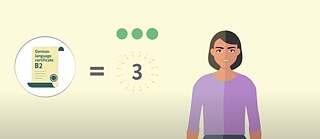  Chancenkarte zur Jobsuche