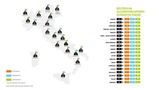 DaF Karte in Italien