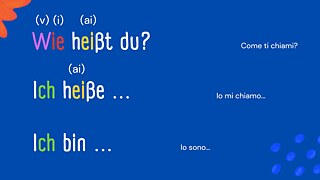 Folie „Wie heißt du?“ 