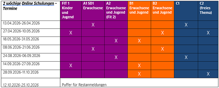Tabelle Prüfer*innenschulung 2026 EUII