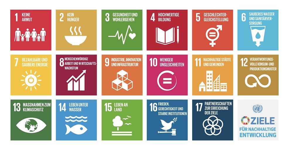 Ziele für nachhaltige Entwicklung
