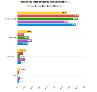 yougov switzerland research for Galaxus