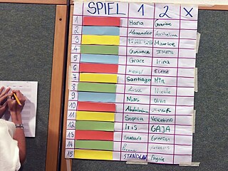 Eine Tabelle hängt an einer Pinnwand, jemand schreibt etwas auf einen Zettel.