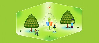 Umwelt und Forschung