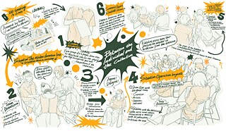 Graphic recording: workshop led by Inter-Asia Woodcut Mapping 