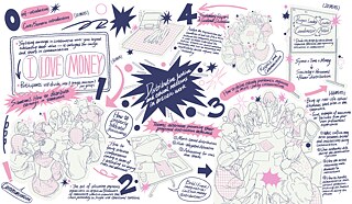 Graphic recording: workshop led by Qiantai_osf 