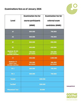 Examination Fees 2026