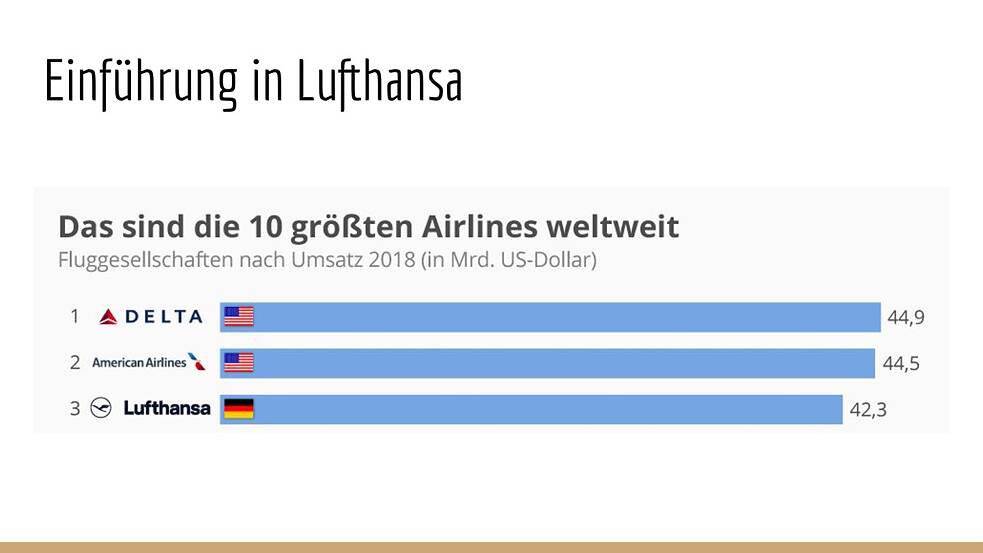 Lufthansa