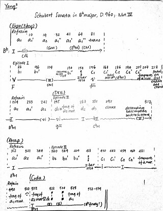 College music theory assignment